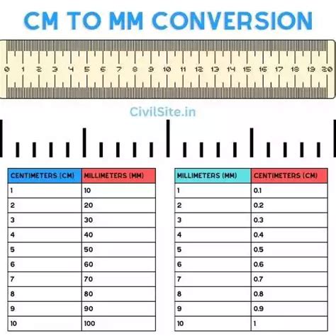 216x279mm to cm|Millimeter to Centimeter Conversion (mm to cm).